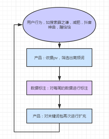 变速器检测方法