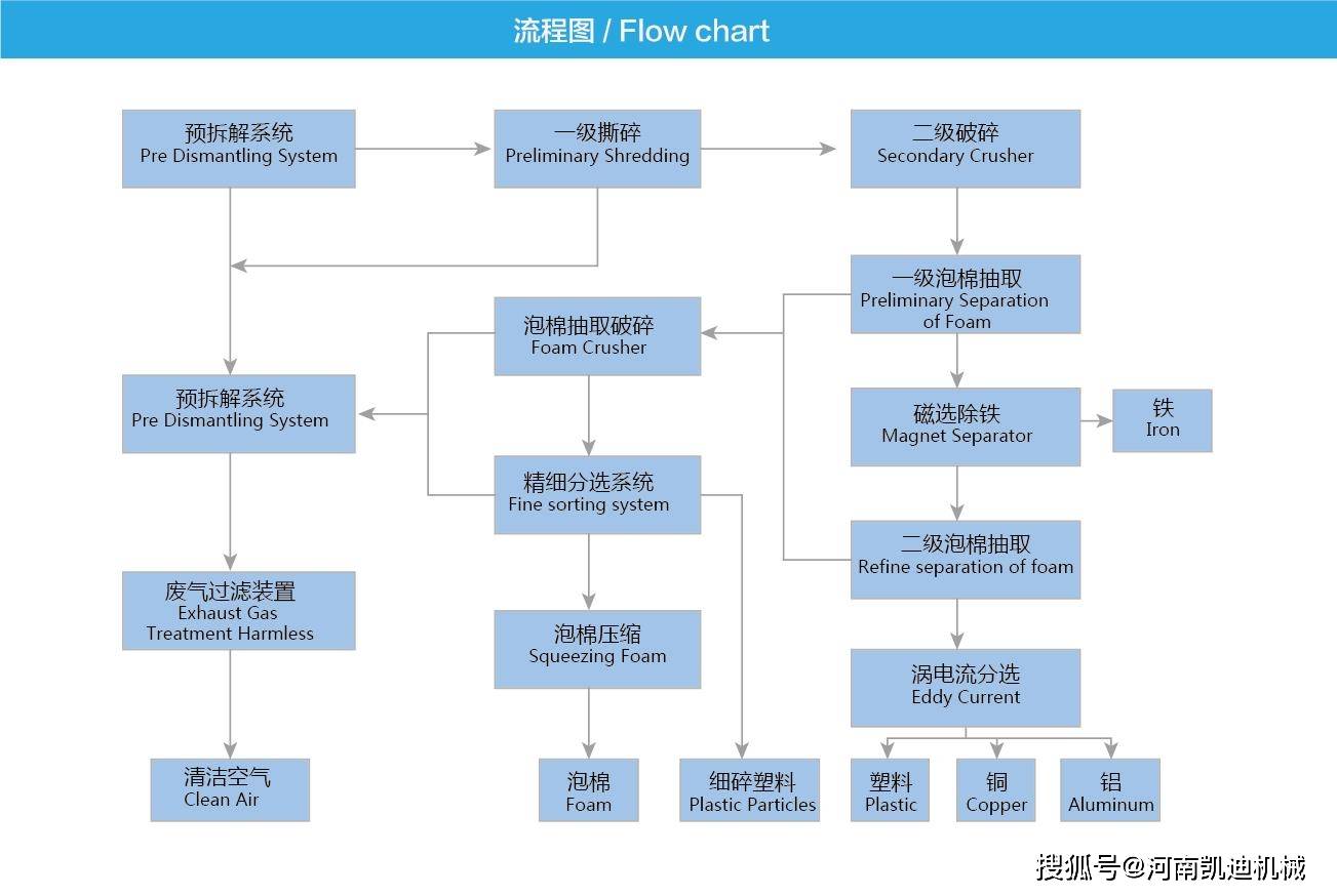 绣花厂工艺流程与创新执行设计解析，收益成语分析落实_潮流版3.739