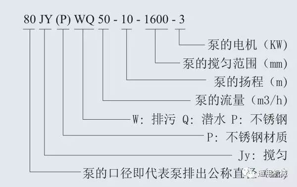 基于数据支持的水泵设计计划，S72.79.62方案探索，全面应用分析数据_The37.83.49