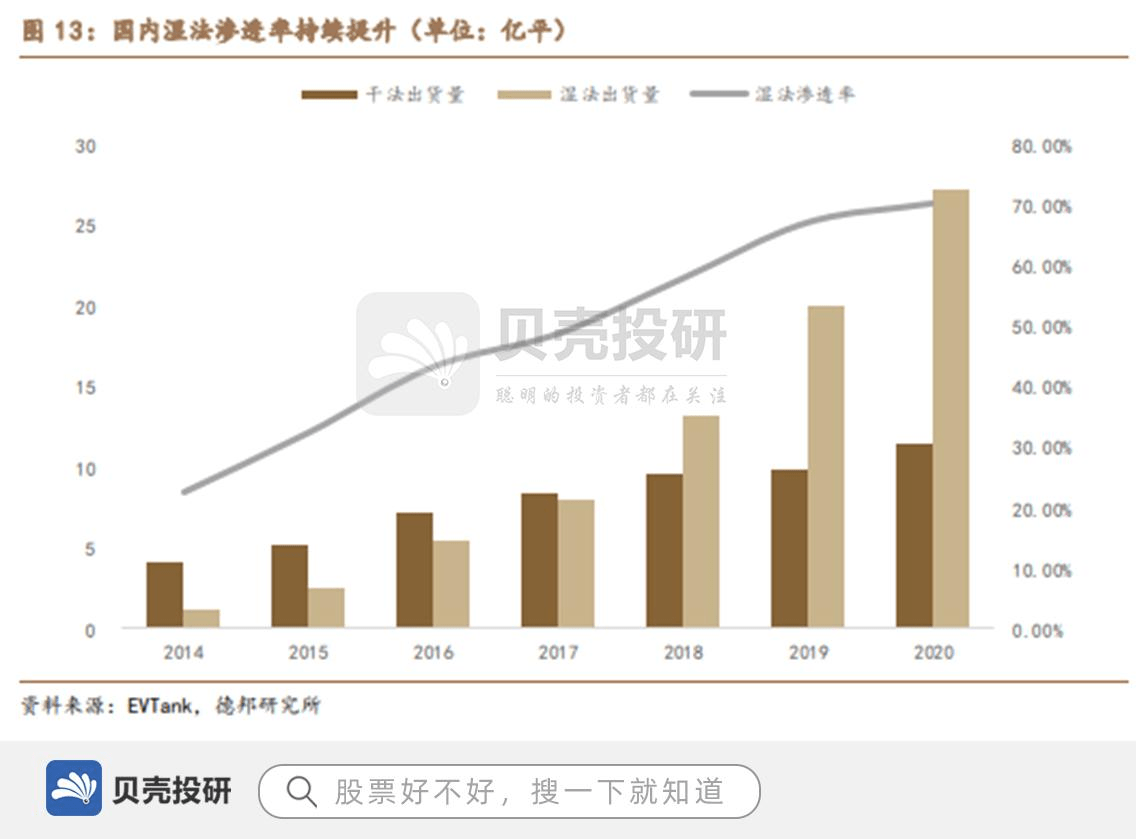 过氧化物与电池隔膜材料反应