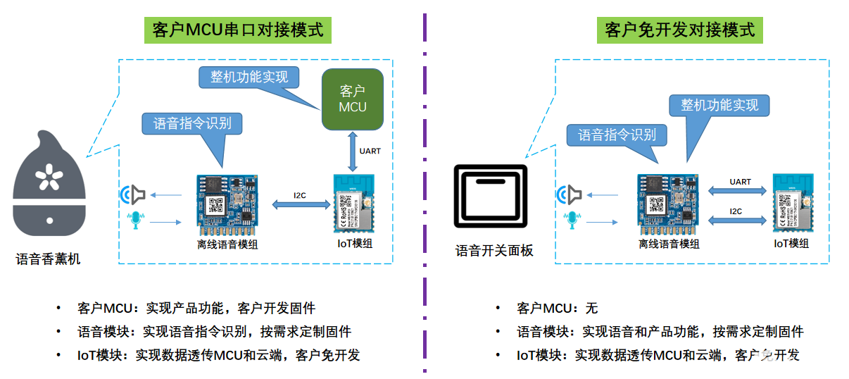 高效可靠的印刷装配操作策略方案，高速方案规划_领航款48.13.17