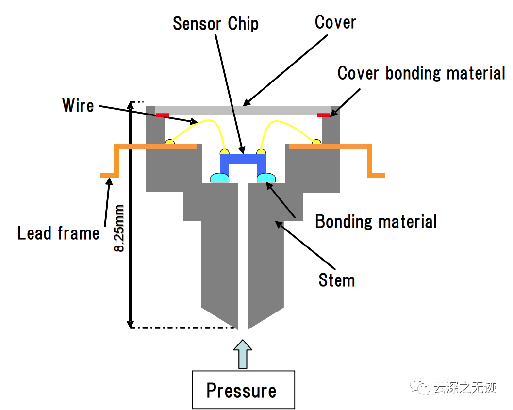 滴定管的使用前检查及其可靠操作策略方案，高效实施设计策略_储蓄版35.54.37