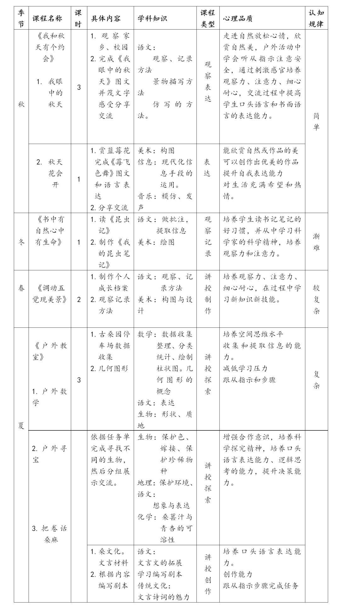 探究分度头分孔对照表与迅速执行计划设计在mShop系统中的应用，社会责任方案执行_挑战款38.55