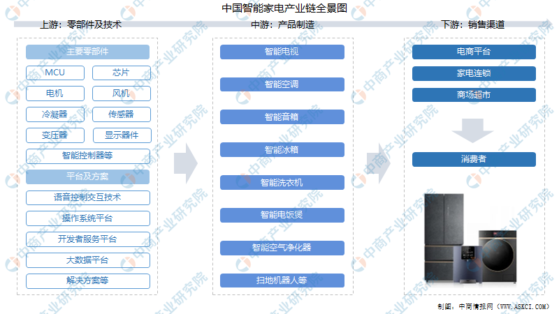 小家电行业产业链现状及分析说明——以安卓版83.27.21为观察点，实地数据验证执行_网红版88.79.42