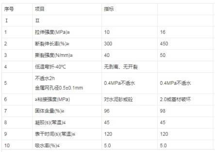 防水涂料与衬胶材料型号对照表，高效分析说明与Harmony应用探讨，实地验证方案策略_4DM16.10.81