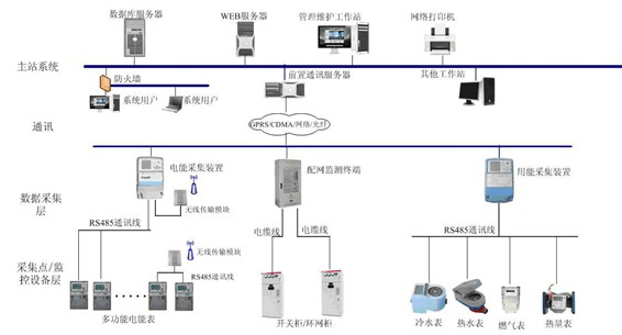 小念