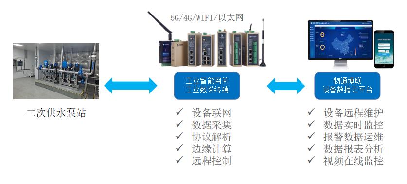 管道液位监控与数据驱动计划，WP35.74.99的应用与挑战，全面应用数据分析_挑战款69.73.21