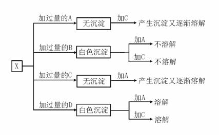 痛苦杀死我