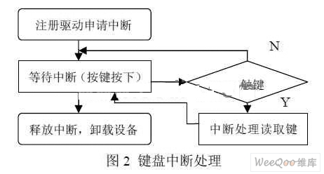 太阳能面板温控是什么意思