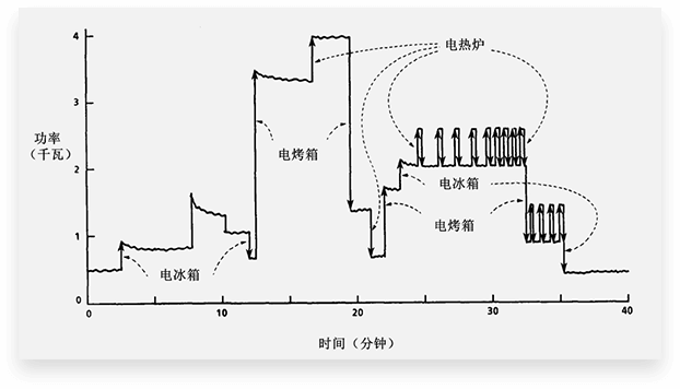 车铃应用了什么原理，精细评估解析，专业说明评估_iShop38.92.42