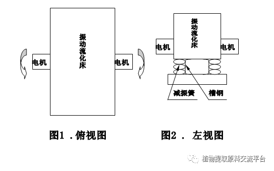 流化床干燥机主要结构