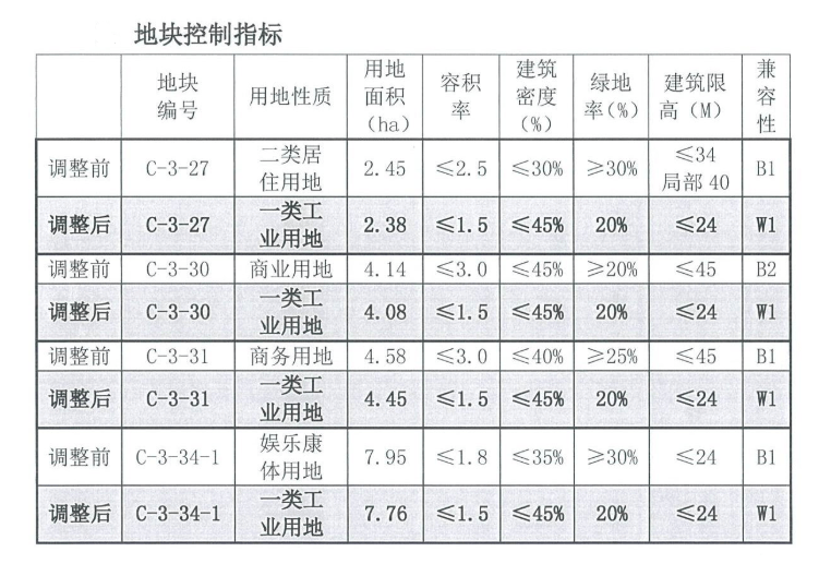 洗车机改增压泵