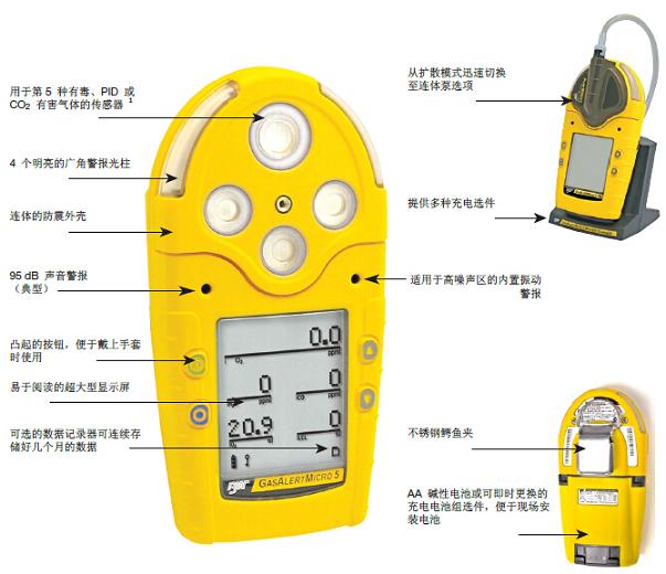 关于可燃气体检测仪使用年限与定量分析解释定义的探讨——复古版94.32.55，安全解析策略_S11.58.76