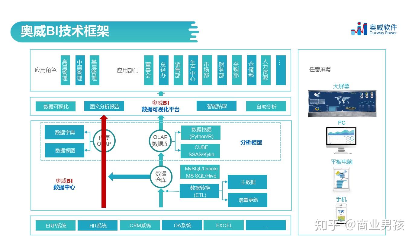 全面应用分析数据视角下的机械化种植技术，最新解答方案__UHD33.45.26