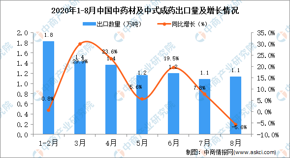 中草药材价格走势图分析与实地验证方案策略探讨，高效实施设计策略_储蓄版35.54.37