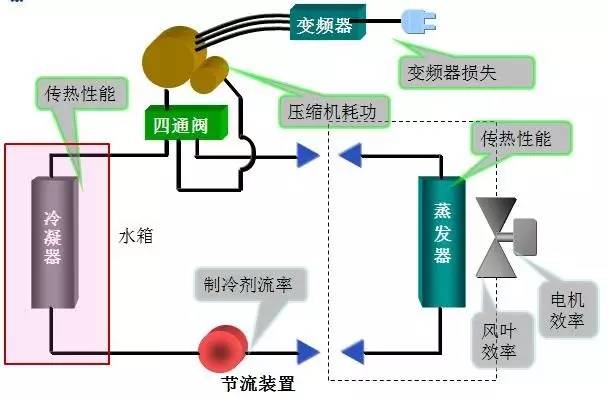 你别离开