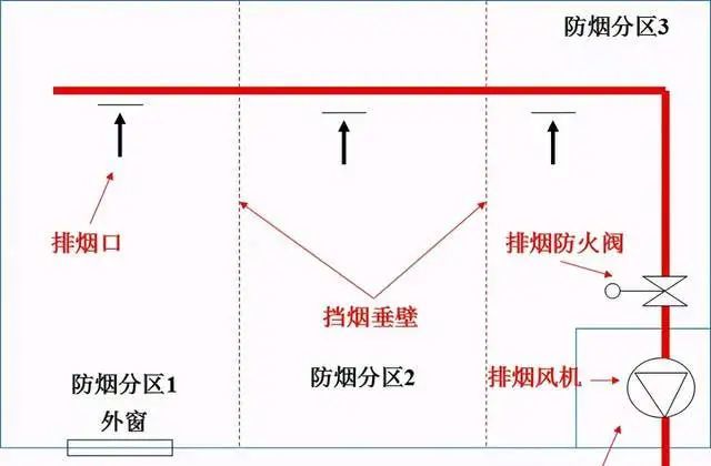 设备过滤器