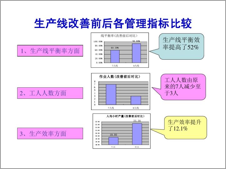 通讯设备生产线