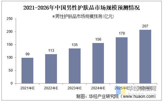 生物能源有什么