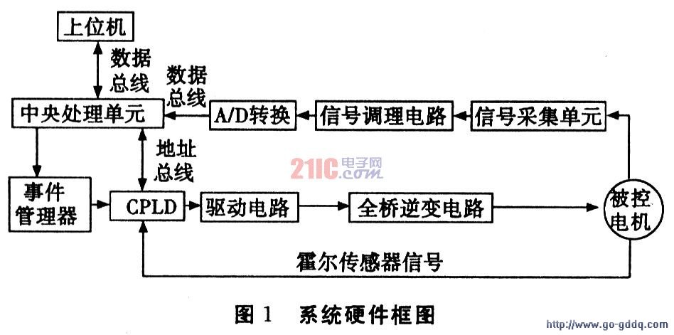 交直流伺服电动机的优缺点比较