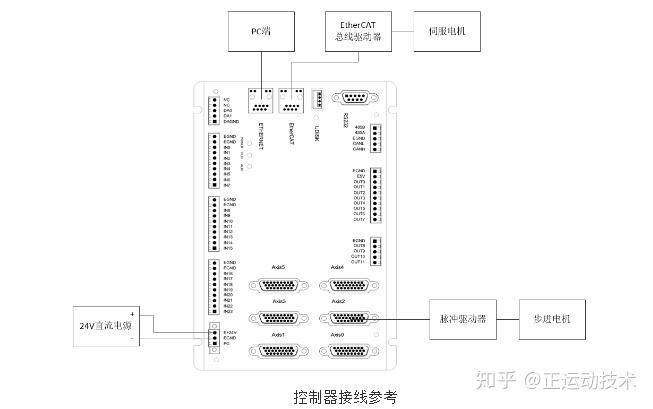 视频服务器接线图