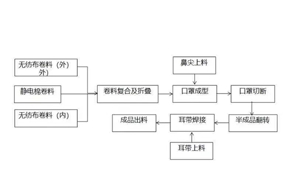 布料超声波