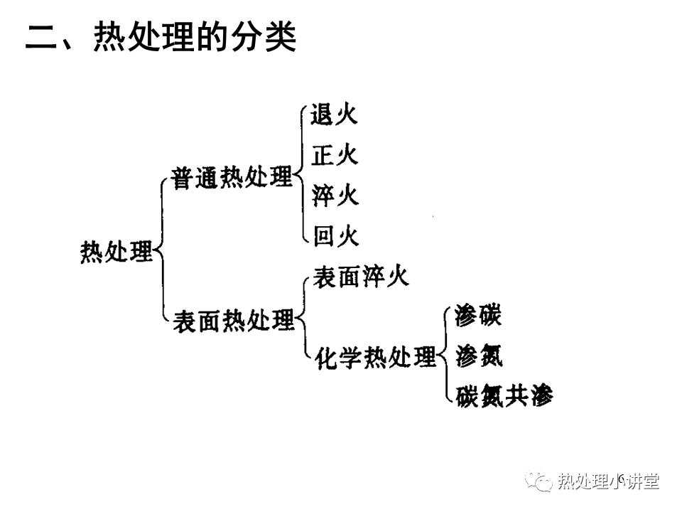 差速器壳体工艺设计