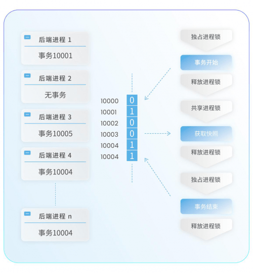 彩票专利技术