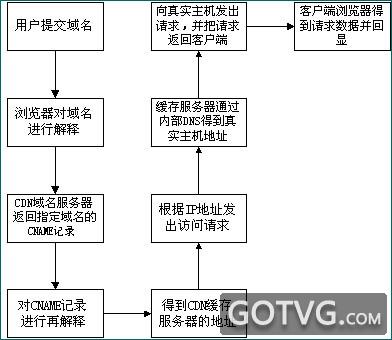 螺丝精密自动检测仪