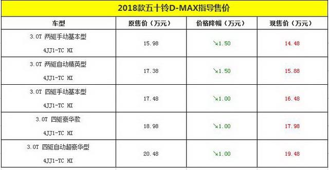 五十铃d—max防滑灯一直亮