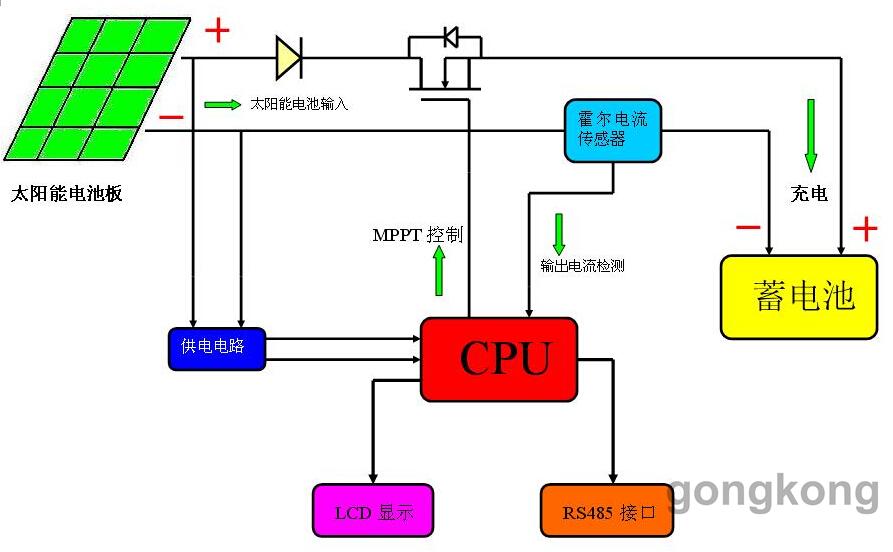 太阳能电池材料工作原理