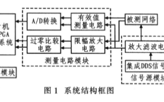 频率测试仪的工作原理