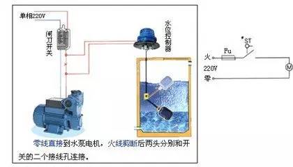 液位开关是什么信号