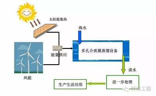 微波干燥设备原理