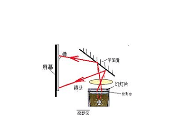 投影仪幕布的特性与保养，是否可以擦拭及定量分析解释定义，互动策略评估_V55.66.85