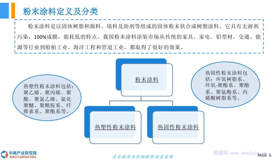 高温粉末涂料