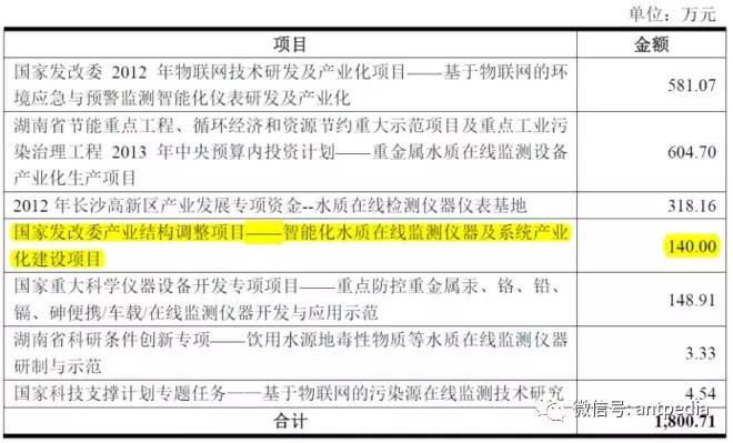 非金属矿产与椰壳科技有关系吗