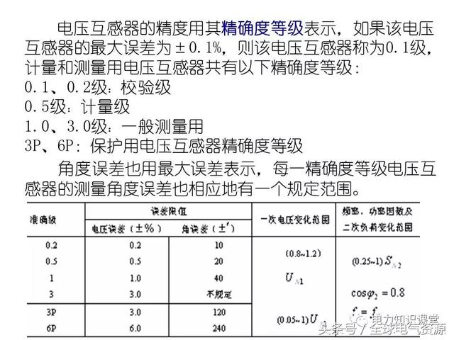 高压设备接地