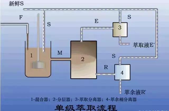 气流干燥器的工艺流程及全面应用分析数据，专业解析评估_suite36.135