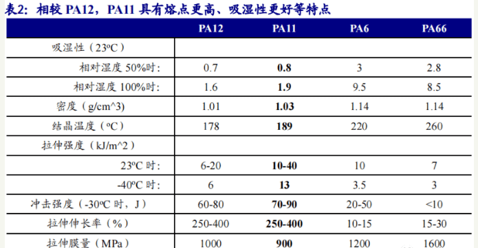 聚酰胺和尼龙差别