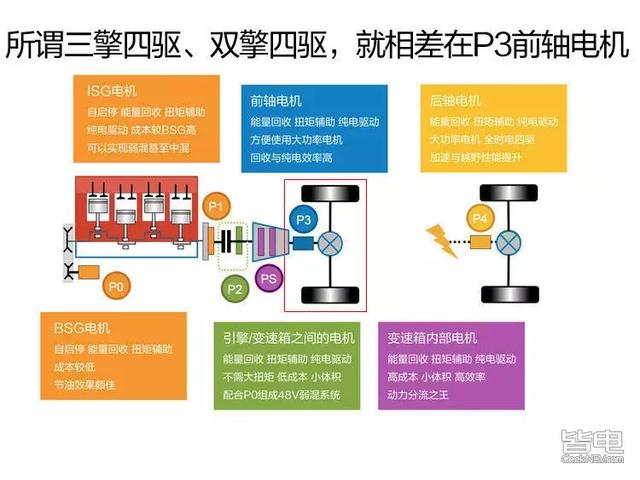 冲印和扩印