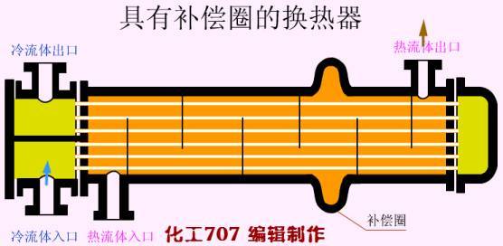 加热器与顶部膨胀螺丝的距离，实践验证、解释定义及在安卓系统中的应用，专业解析评估_suite36.135