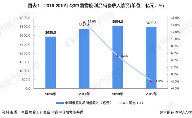 丁基橡胶行业分析，深入解析设计数据，精细设计解析_入门版15.81.23