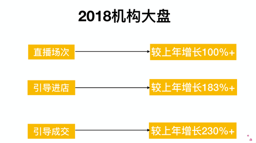 流量类型中的其他业务流量解析及整体规划执行讲解，互动策略评估_V55.66.85