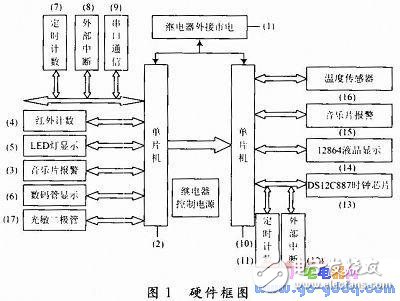 燃气发电机室设计规范与机制评估探讨——SE版33.20.55，高速方案规划_iPad88.40.57