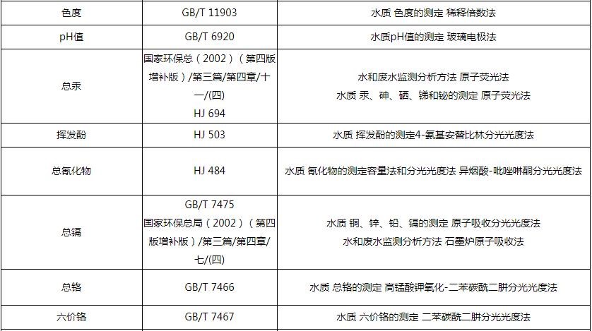 精细评估解析，检验手套的标准国标（GB 2D41.11-XXXX），仿真技术方案实现_定制版6.22