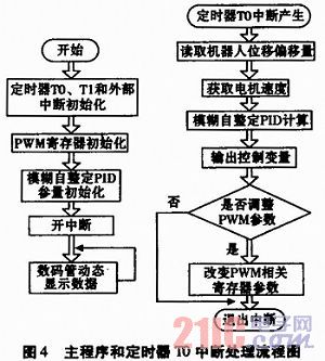 智能散热器技术论文，适用性方案解析，仿真技术方案实现_定制版6.22