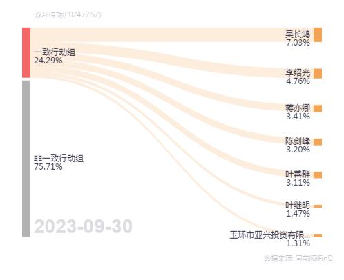 双环传动股份有限公司前景