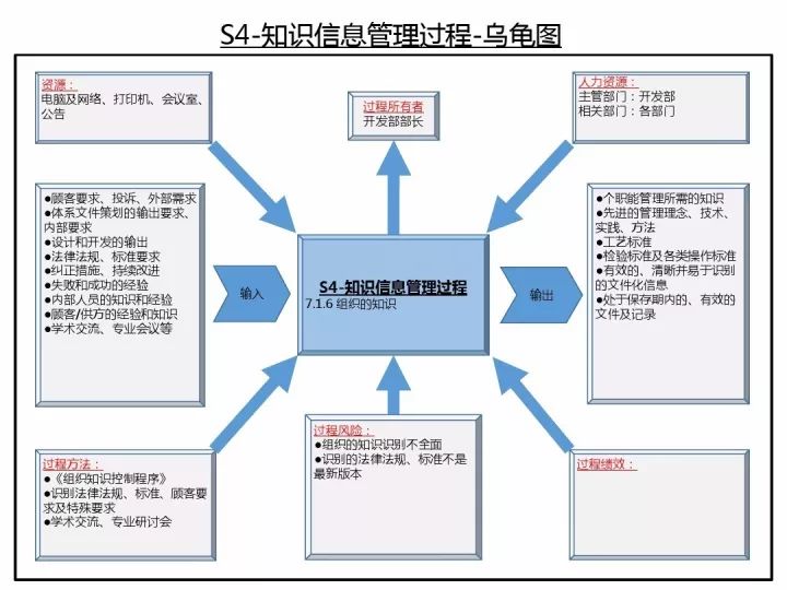 防雷如何焊接