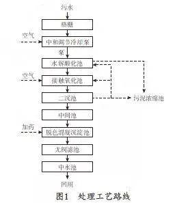 防雷焊接工艺要求